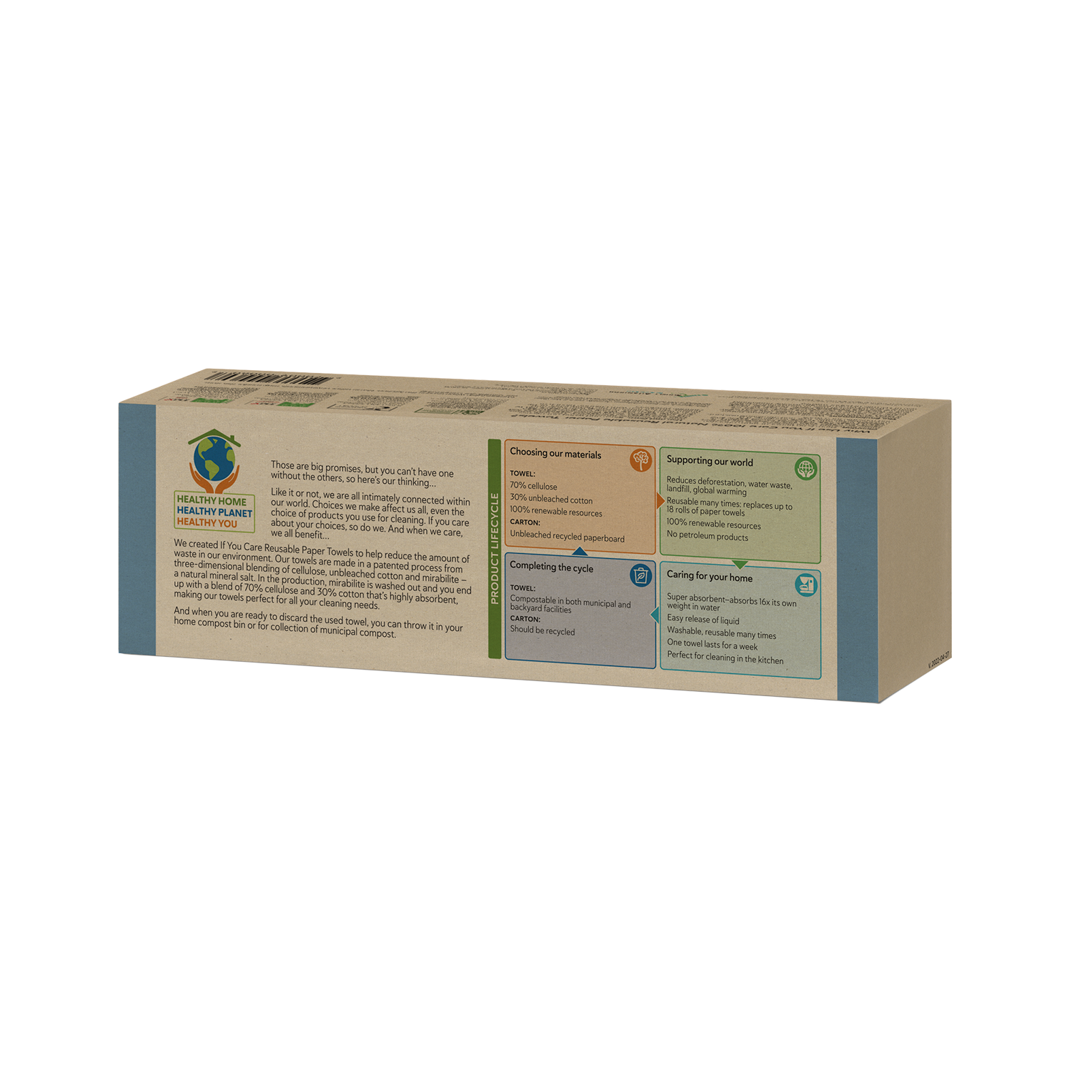 Reusable Paper Towels