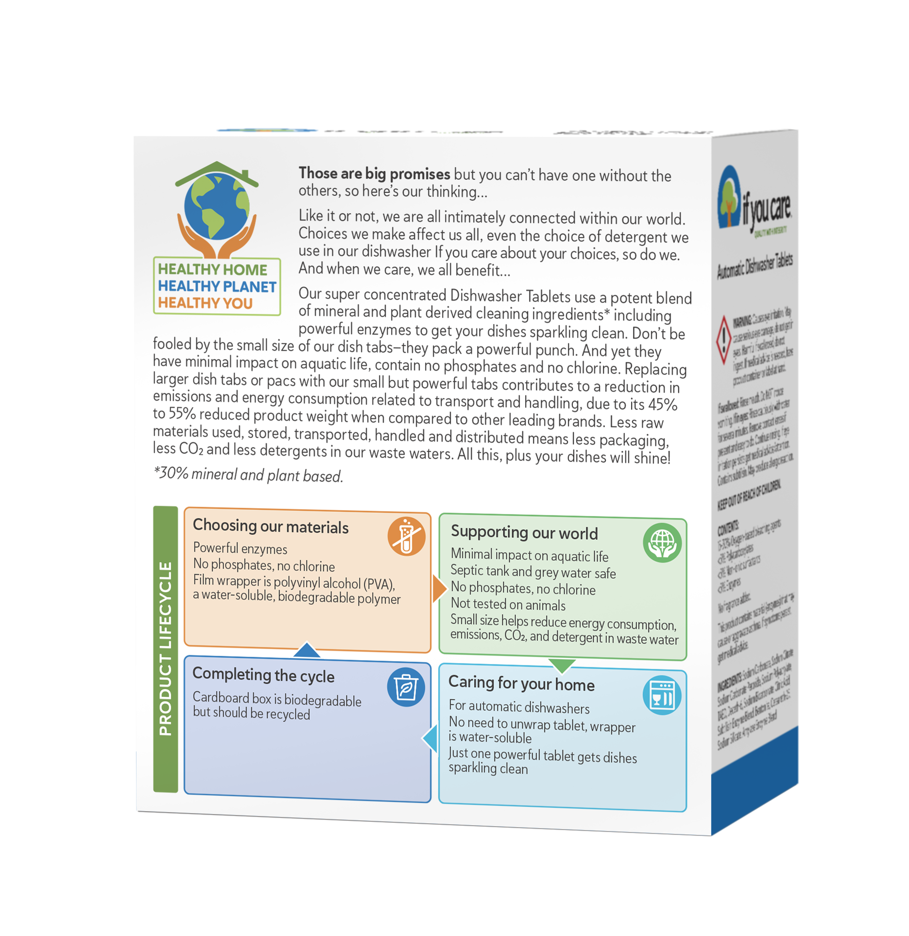 Automatic Dishwasher Tablets